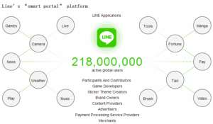 Line IPO发行价达到区间上线 最高募资或达13亿美元
