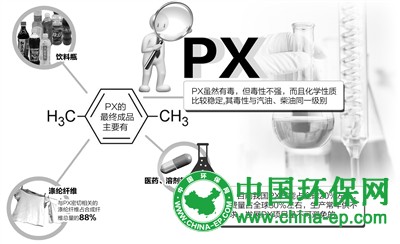 民众反对px项目:问题根本不在px本身 而在政府企业与百姓的信任