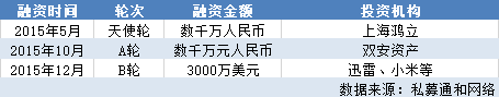 智能硬件三大“风口”:VR、机器人、智能汽车,谁会是下一个独角兽孕育者?