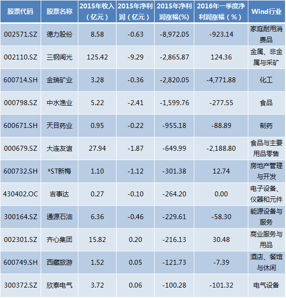 36家上市公司重组失败:并购标的多属影视、游戏等行业