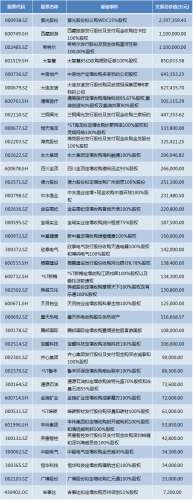 36家上市公司重组失败：并购标的多属影视、游戏等行业