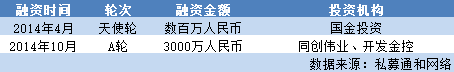 智能硬件三大“风口”:VR、机器人、智能汽车,谁会是下一个独角兽孕育者?