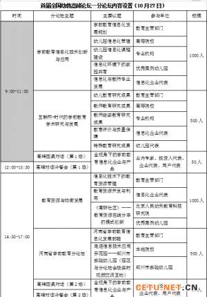 【会议/展会】首届全国幼教高峰论坛