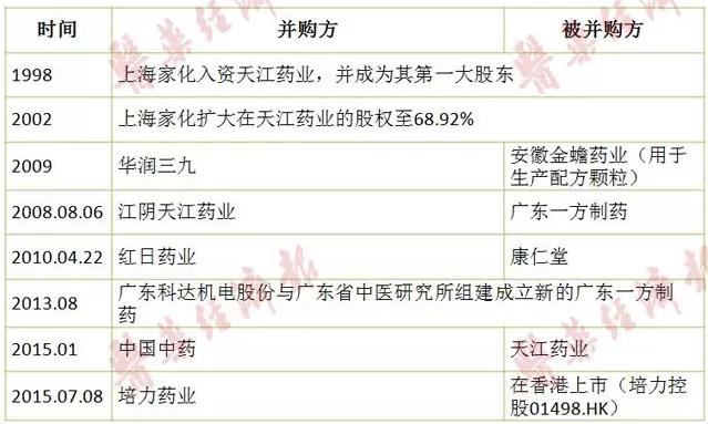 中药配方颗粒发展历程最全面梳理!从中透视行业前景
