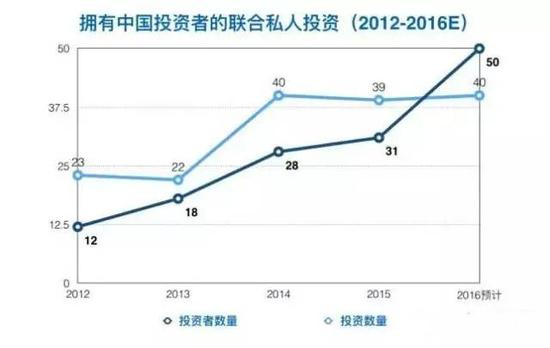 在创业王国以色列 风险资本扮演什么角色?-投资潮