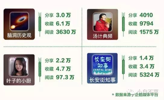 内容创业狂飙,从惊蛰到芒种企鹅媒体平台大爆发