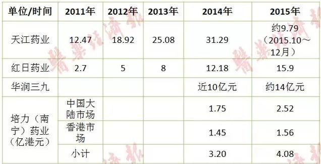 中药配方颗粒发展历程最全面梳理!从中透视行业前景