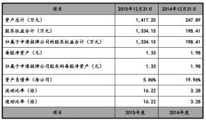 快报：英腾教育申请挂牌新三板：2015年营收1270万元
