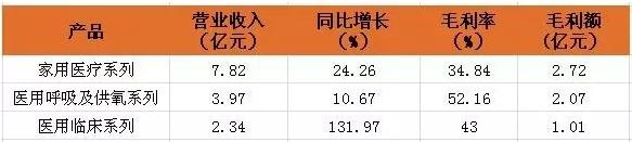 上半年,国内知名械企市值及营业额排行榜