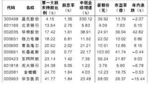 险资举牌偏爱地产和股权分散股 10公司值得关注