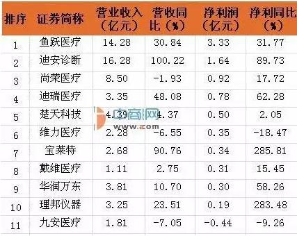 上半年,国内知名械企市值及营业额排行榜