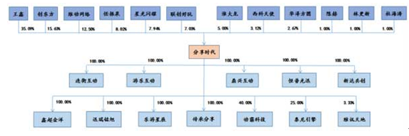 《找你妹》发行商获批挂牌新三板:连亏3年却拉了任泉陈赫等入股