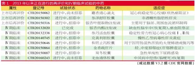 “批文清查三部曲”之一:上市后再评价的未来棋局
