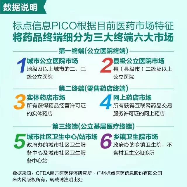 2015年网上药店药品销售额达32亿元,同比增长52.4%