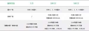 微信朋友圈广告投放最低5万元，是不是教育机构微信营销新机会？