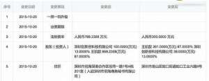 创业网红幕后推手：爱投有逻辑的叛逆者 会考虑明星效应