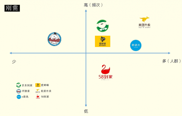 四张图告诉你,什么样的O2O企业才能活下来