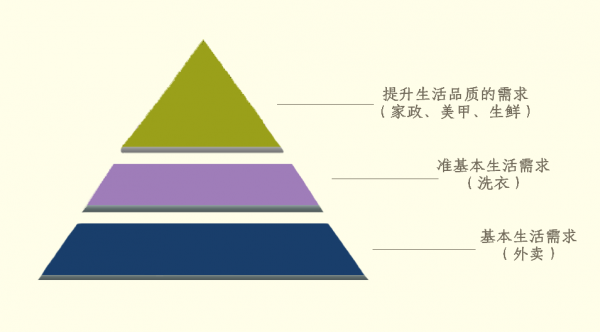 四张图告诉你,什么样的O2O企业才能活下来