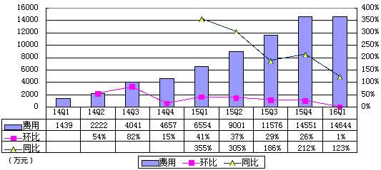 51Talk财报数据分析:亏损超营收,融资造假影响VC声誉