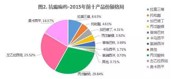 这类药,市场缺口超7成,6个品种等着上市!