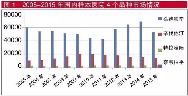 首发参比制剂品种市场瞭望:哪些竞争较缓和?