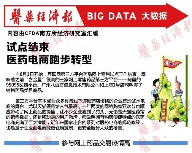 第三方平台试点结束 医药电商咋变?一图读懂当前格局
