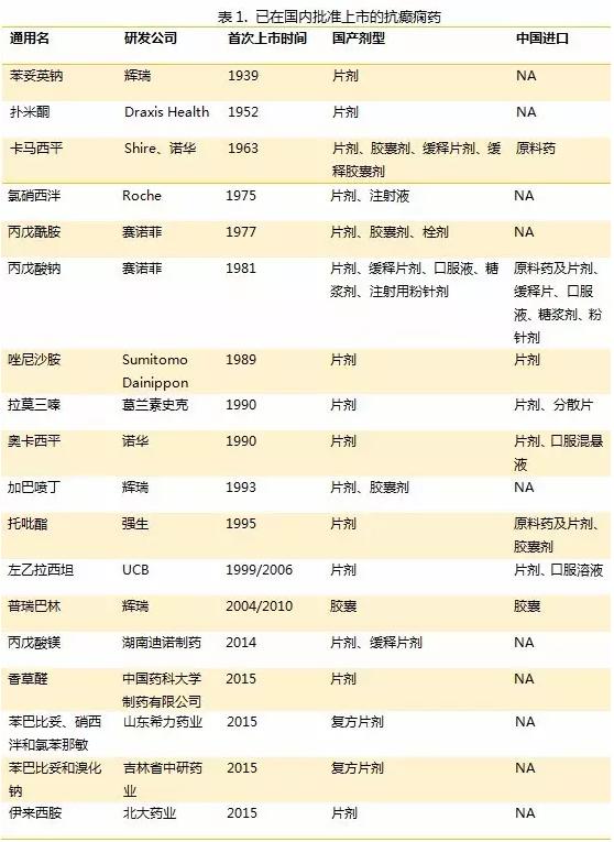 这类药,市场缺口超7成,6个品种等着上市!