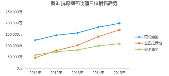 这类药,市场缺口超7成,6个品种等着上市!