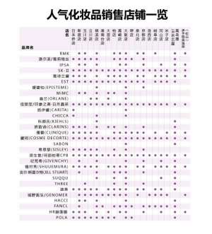 化妆品大牌秋季发布会 日本高岛屋“美风”造势吸睛