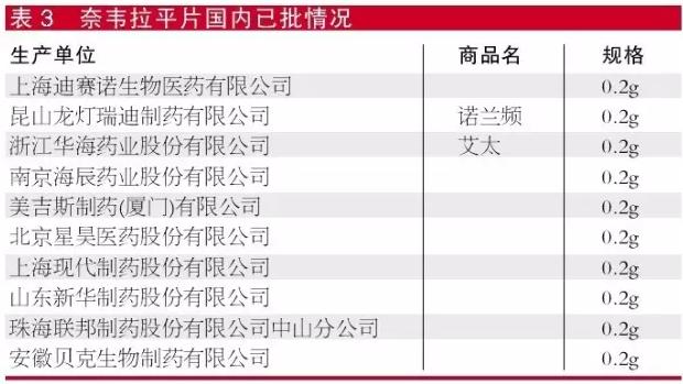 首发参比制剂品种市场瞭望:哪些竞争较缓和?