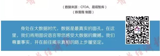 第三方平台试点结束 医药电商咋变?一图读懂当前格局
