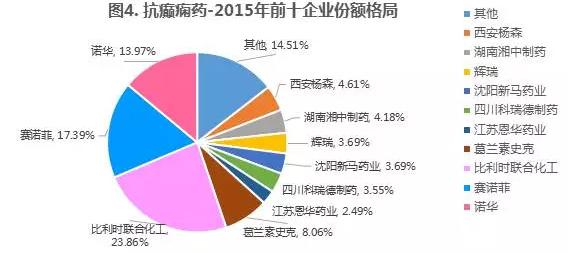 这类药,市场缺口超7成,6个品种等着上市!