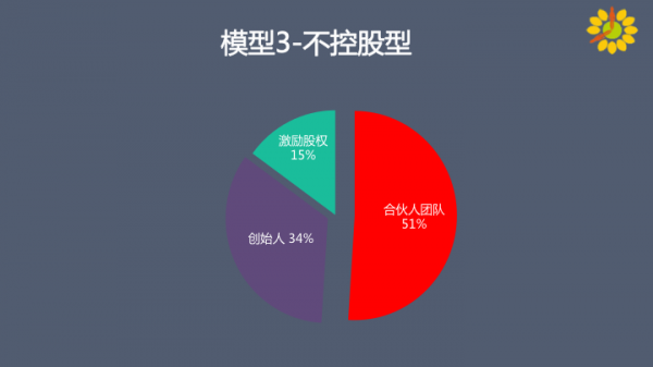 找合伙人就像谈恋爱找对象,如何鉴别Ta和你到底是不是真爱?