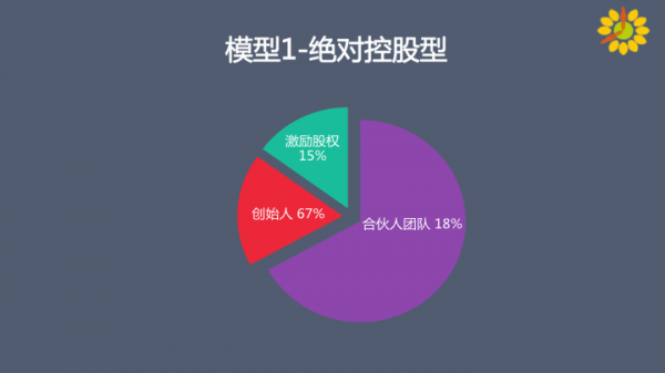 找合伙人就像谈恋爱找对象,如何鉴别Ta和你到底是不是真爱?