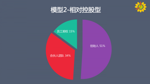 找合伙人就像谈恋爱找对象,如何鉴别Ta和你到底是不是真爱?