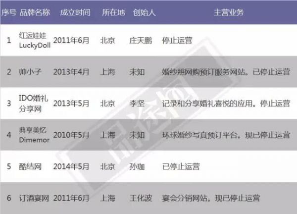 去年融到A轮的公司“死了”846家,创业的这些坑你都知道吗?
