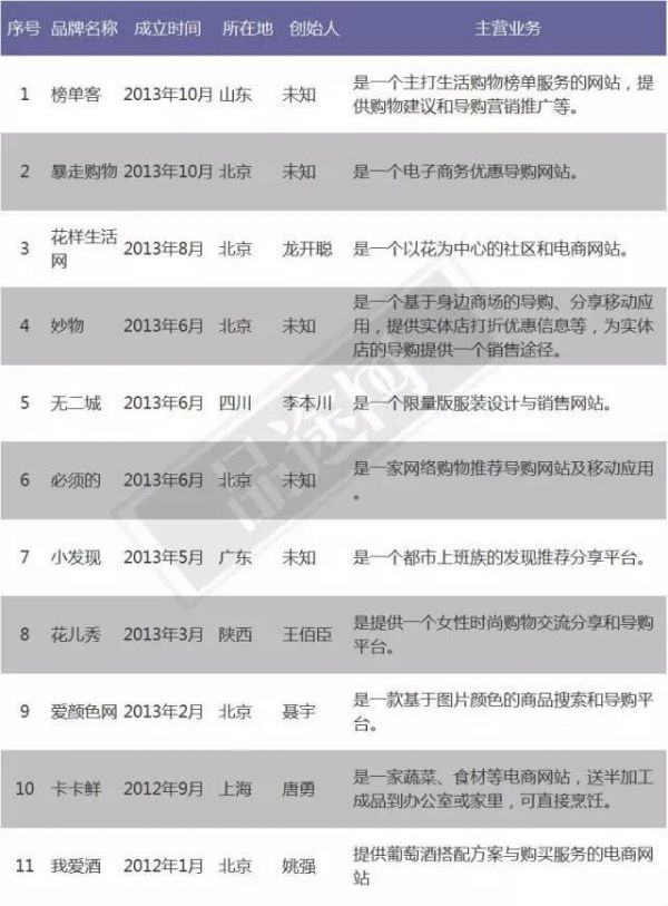 去年融到A轮的公司“死了”846家,创业的这些坑你都知道吗?