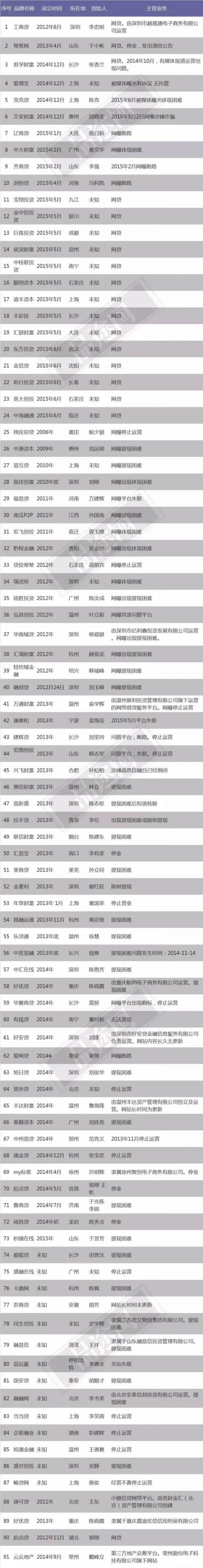 去年融到A轮的公司“死了”846家,创业的这些坑你都知道吗?
