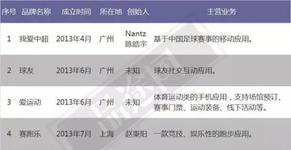 去年融到A轮的公司“死了”846家,创业的这些坑你都知道吗?