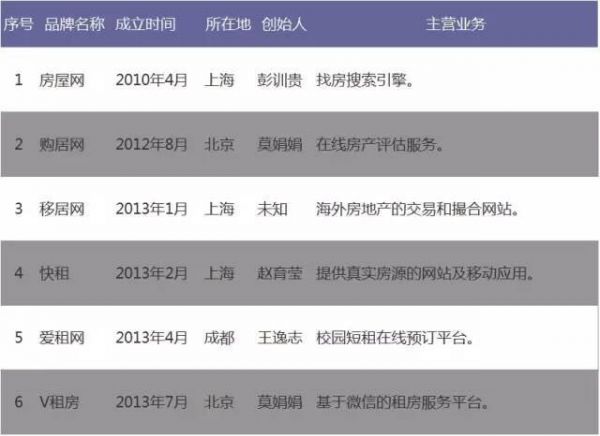 去年融到A轮的公司“死了”846家,创业的这些坑你都知道吗?