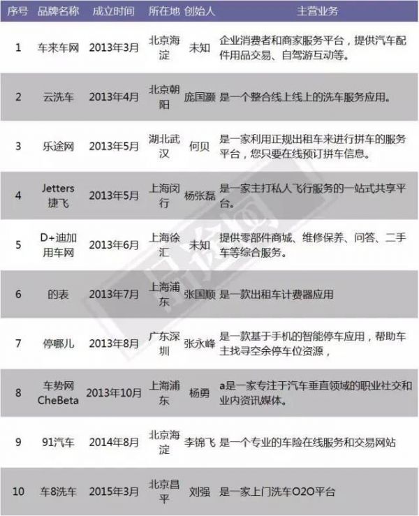去年融到A轮的公司“死了”846家,创业的这些坑你都知道吗?