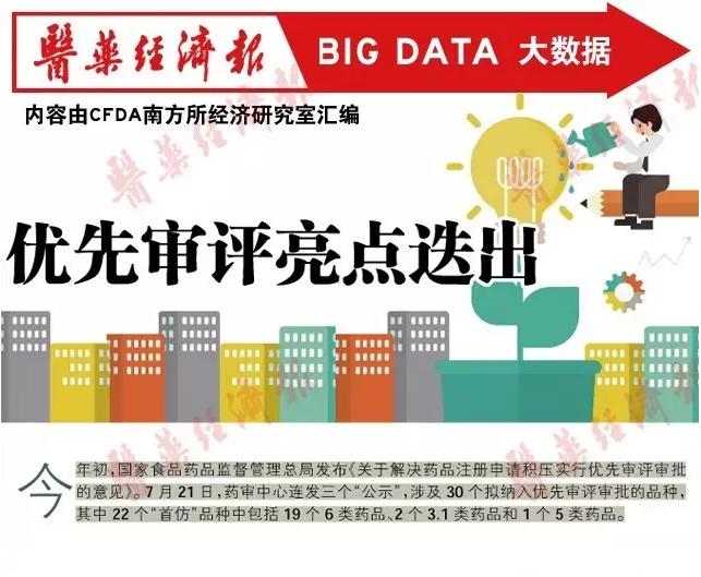 一图总结拟优先审评品种名单:哪些销售增速有亮点?