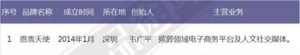 去年融到A轮的公司“死了”846家,创业的这些坑你都知道吗?