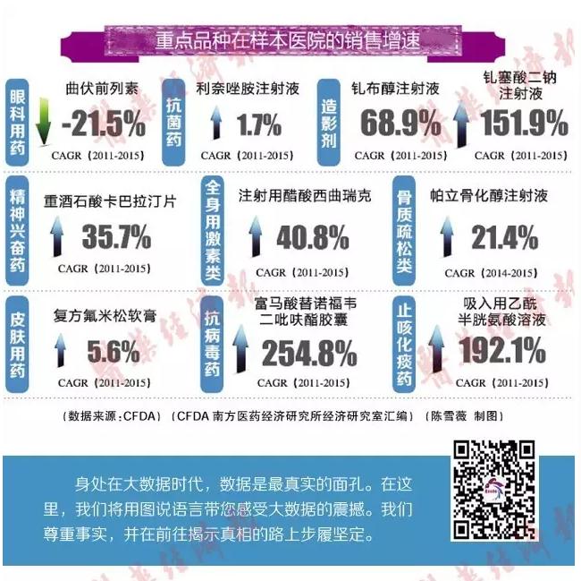 一图总结拟优先审评品种名单:哪些销售增速有亮点?