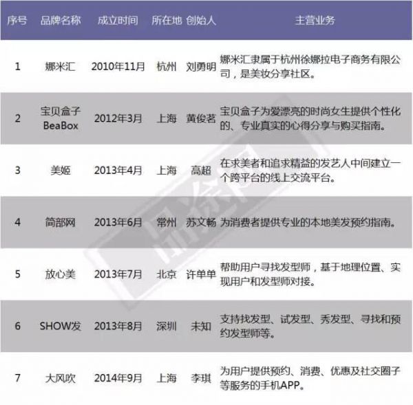 去年融到A轮的公司“死了”846家,创业的这些坑你都知道吗?