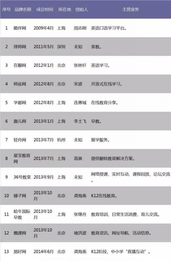 去年融到A轮的公司“死了”846家,创业的这些坑你都知道吗?