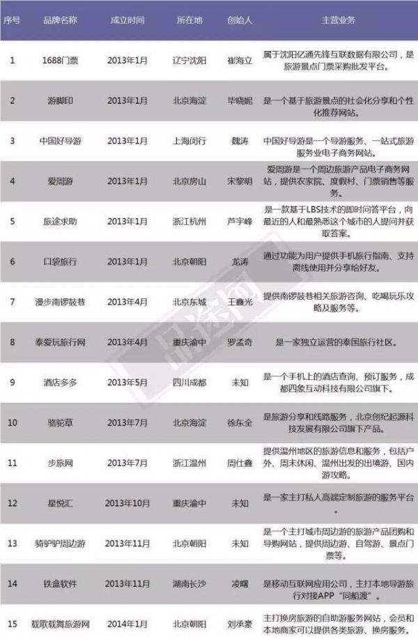 去年融到A轮的公司“死了”846家,创业的这些坑你都知道吗?
