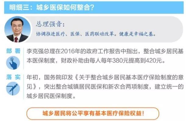 整合城乡医保、深化医药改革 国务院说到做到!