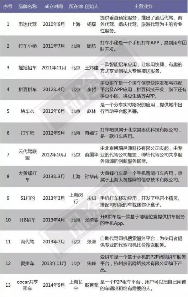 去年融到A轮的公司“死了”846家,创业的这些坑你都知道吗?