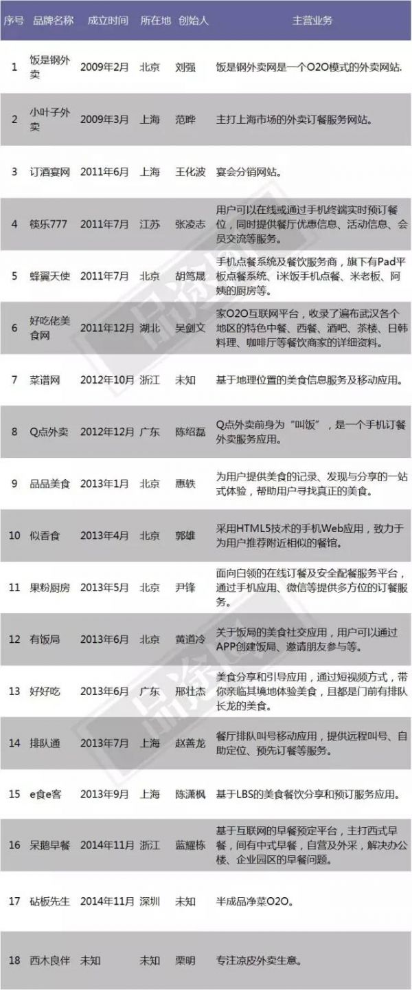 去年融到A轮的公司“死了”846家,创业的这些坑你都知道吗?